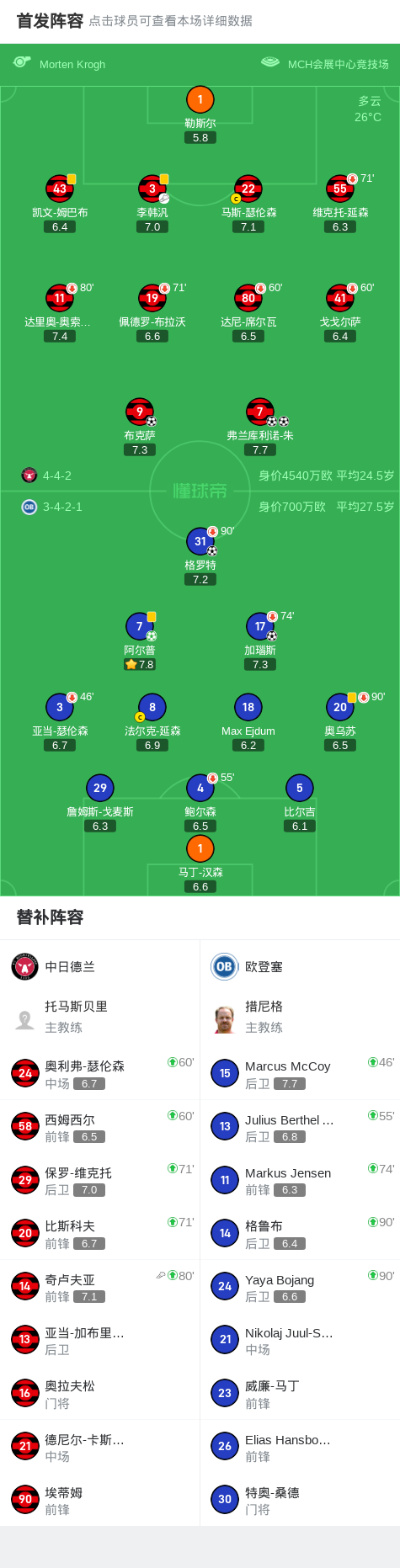 上半场补时, 静施射, 比赛开局阶