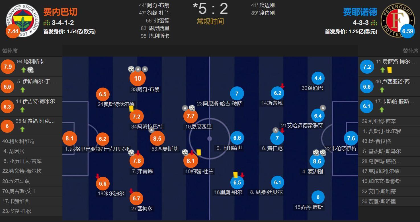响难救主, 特守门