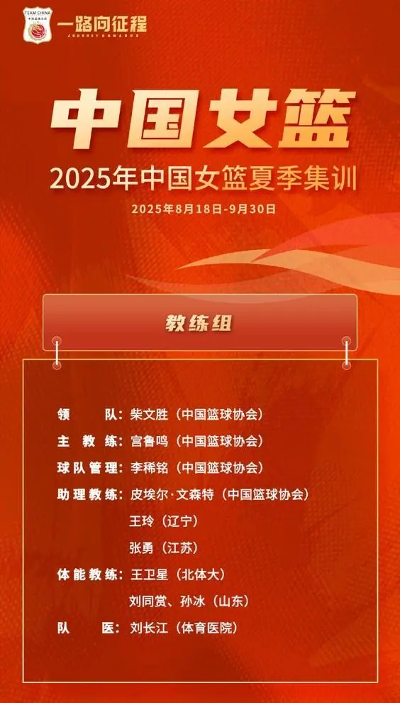div, 训名单, 四大功勋老