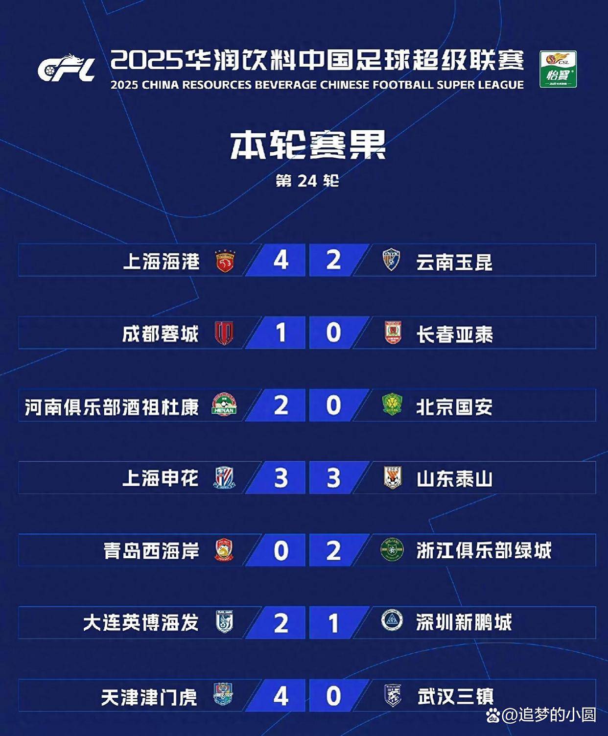 一场胜利或, 长春亚泰也